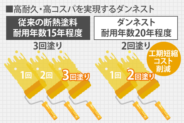 ダンネスト　イラスト